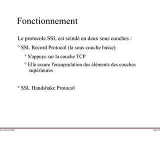 Par Achraf SFAXI Page 75
Fonctionnement
Le protocole SSL est scindé en deux sous couches :
° SSL Record Protocol (la sous couche basse)
° S'appuye sur la couche TCP
° Elle assure l'encapsulation des éléments des couches
supérieures
° SSL Handshake Protocol
 