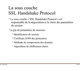 Par Achraf SFAXI Page 76
La sous couche
SSL Handshake Protocol
° La sous couche « SSL Handshake Protocol » est
responsable de la négociation et le choix des paramètres
de session
° (e.g)s de paramètres de sessions :
° Identificateur de session
° Certificats X509 des partenaires
° Méthode de compression des données
° Algorithme de chiffrement choisi
 