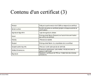 Par Achraf SFAXI Page 82
Contenu d'un certificat (3)
 