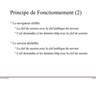 Par Achraf SFAXI Page 86
Principe de Fonctionnement (2)
° Le navigateur chiffre
° La clef de session avec la clef publique du serveur
° L'url demandée et les données http avec la clef de session
° Le serveur déchiffre
° La clef de session avec la clef publique du serveur
° L'url demandée et les données http avec la clef de session
 