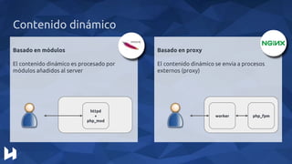 Contenido dinámico
Basado en módulos
El contenido dinámico es procesado por
módulos añadidos al server
Basado en proxy
El contenido dinámico se envia a procesos
externos (proxy)
httpd
+
php_mod
worker php_fpm
 