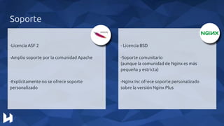 Soporte
-Licencia ASF 2
-Amplio soporte por la comunidad Apache
-Explícitamente no se ofrece soporte
personalizado
- Licencia BSD
-Soporte comunitario
(aunque la comunidad de Nginx es más
pequeña y estricta)
-Nginx Inc ofrece soporte personalizado
sobre la versión Nginx Plus
 