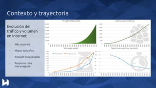 Contexto y trayectoria
Evolución del
tráfico y volumen
en Internet
- Más usuarios
- Mayor de tráfico
- Request más pesadas
- Response time
más exigente
 