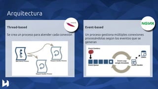 Arquitectura
Thread-based
Se crea un proceso para atender cada conexión
Event-based
Un proceso gestiona múltiples conexiones
procesándolas según los eventos que se
generan
 