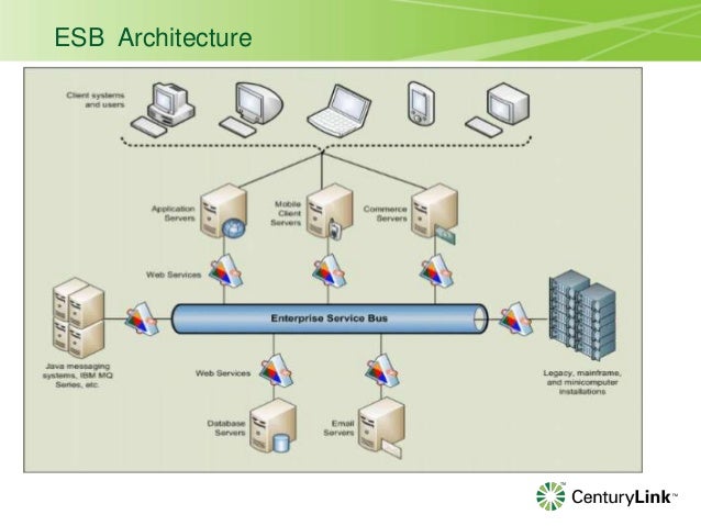 Outlet Servicemix What Is Servicemix Osgi? | Apache ServiceMix Documentation – WAHZ