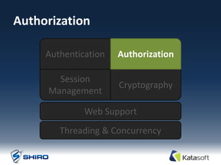 Authorization

     Authentication   Authorization

       Session
                      Cryptography
     Management

              Web Support
        Threading & Concurrency
 