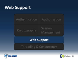 Web Support

    Authentication   Authorization

                     Session
     Cryptography
                     Management

             Web Support
       Threading & Concurrency
 