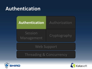Authentication

     Authentication   Authorization

       Session
                      Cryptography
     Management

              Web Support
        Threading & Concurrency
 