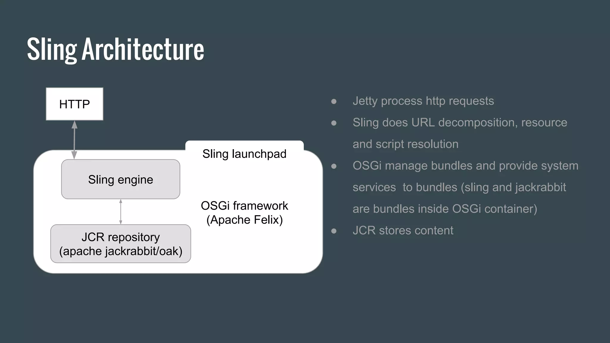 Sling Architecture
Sling engine
JCR repository
(apache jackrabbit/oak)
OSGi framework
(Apache Felix)
HTTP ● Jetty process http requests
● Sling does URL decomposition, resource
and script resolution
● OSGi manage bundles and provide system
services to bundles (sling and jackrabbit
are bundles inside OSGi container)
● JCR stores content
Sling launchpad
 