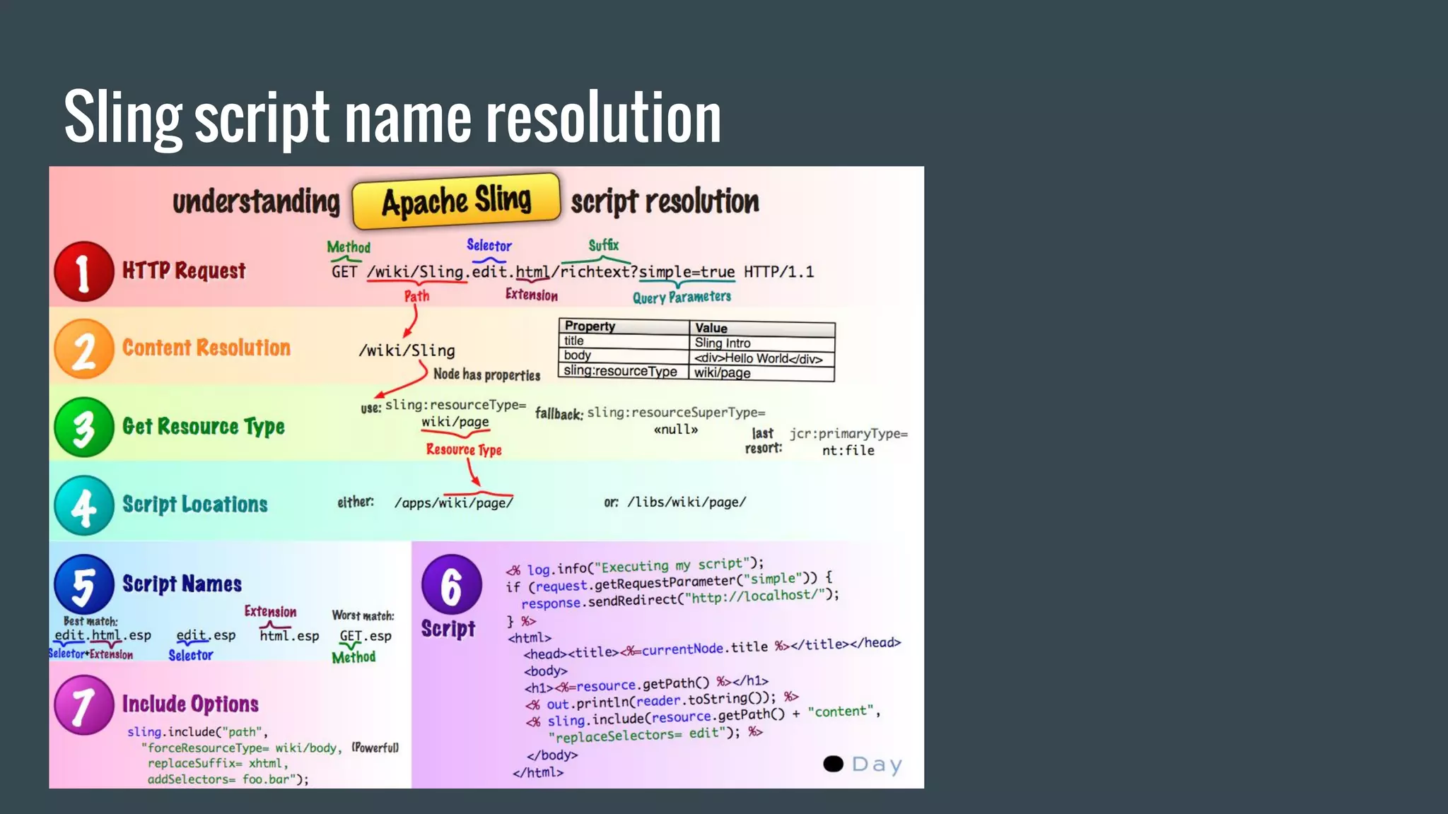 Sling script name resolution
 