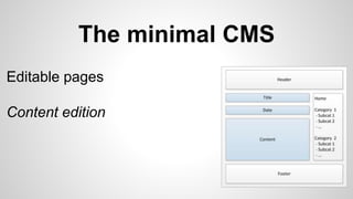 The minimal CMS
Editable pages
Content edition
 