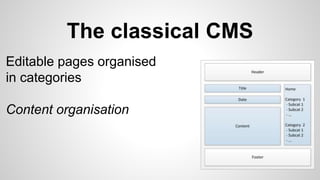 The classical CMS
Editable pages organised
in categories
Content organisation
 
