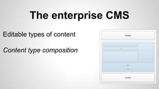 The enterprise CMS
Editable types of content
Content type composition
 
