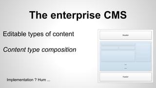 The enterprise CMS
Editable types of content
Content type composition
Implementation ? Hum ...
 