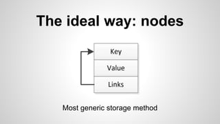 The ideal way: nodes
Most generic storage method
 