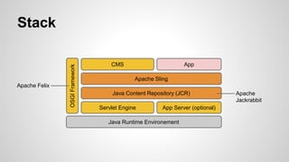 Java Content Repository (JCR)
Stack
Apache Sling
Java Runtime Environement
Servlet Engine App Server (optional)
OSGIFramework
CMS App
Apache Felix
Apache
Jackrabbit
 