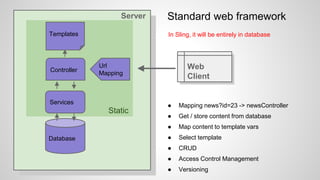 Services
Controller
Templates
Url
Mapping
Url
Mapping
● Mapping news?id=23 -> newsController
● Get / store content from database
● Map content to template vars
● Select template
● CRUD
● Access Control Management
● Versioning
Services
Controller
Templates
DatabaseDatabase
Server
Static
Standard web framework
Web
Client
In Sling, it will be entirely in database
 