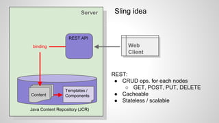 Server
Web
Client
REST API
binding
Sling idea
Java Content Repository (JCR)
REST:
● CRUD ops. for each nodes
○ GET, POST, PUT, DELETE
● Cacheable
● Stateless / scalable
Templates /
ComponentsContent
 
