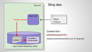 Server
Web
Client
REST API
binding
Sling idea
Java Content Repository (JCR)
Templates /
ComponentsContent
Content first !
website/news.jsp?id=341
website/news/webmardi/2015_07_07-sling.html
 