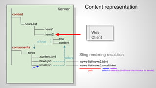 content
news-list
news1
news2
components
news
news.jsp
.content.xml
title
contentof type
refers
Server
news-list/news2.html
news-list/news2.small.html
Content representation
small.jsp
Web
Client
path selector extension (additional discriminator for servlet)
Sling rendering resolution
 