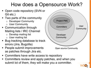 How does a Opensource Work?<br />Open code repository (SVN or Git etc.)<br />Two parts of the community <br />Developer Co...