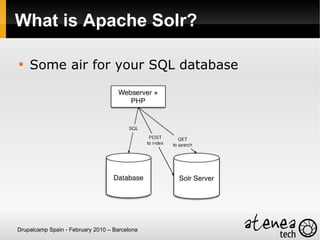What is Apache Solr?


    Some air for your SQL database




Drupalcamp Spain - February 2010 – Barcelona
 