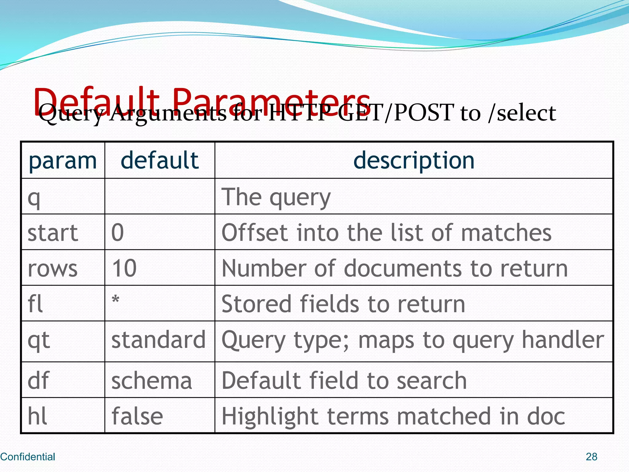 Default ParametersQuery Arguments for HTTP GET/POST to /selectConfidential28