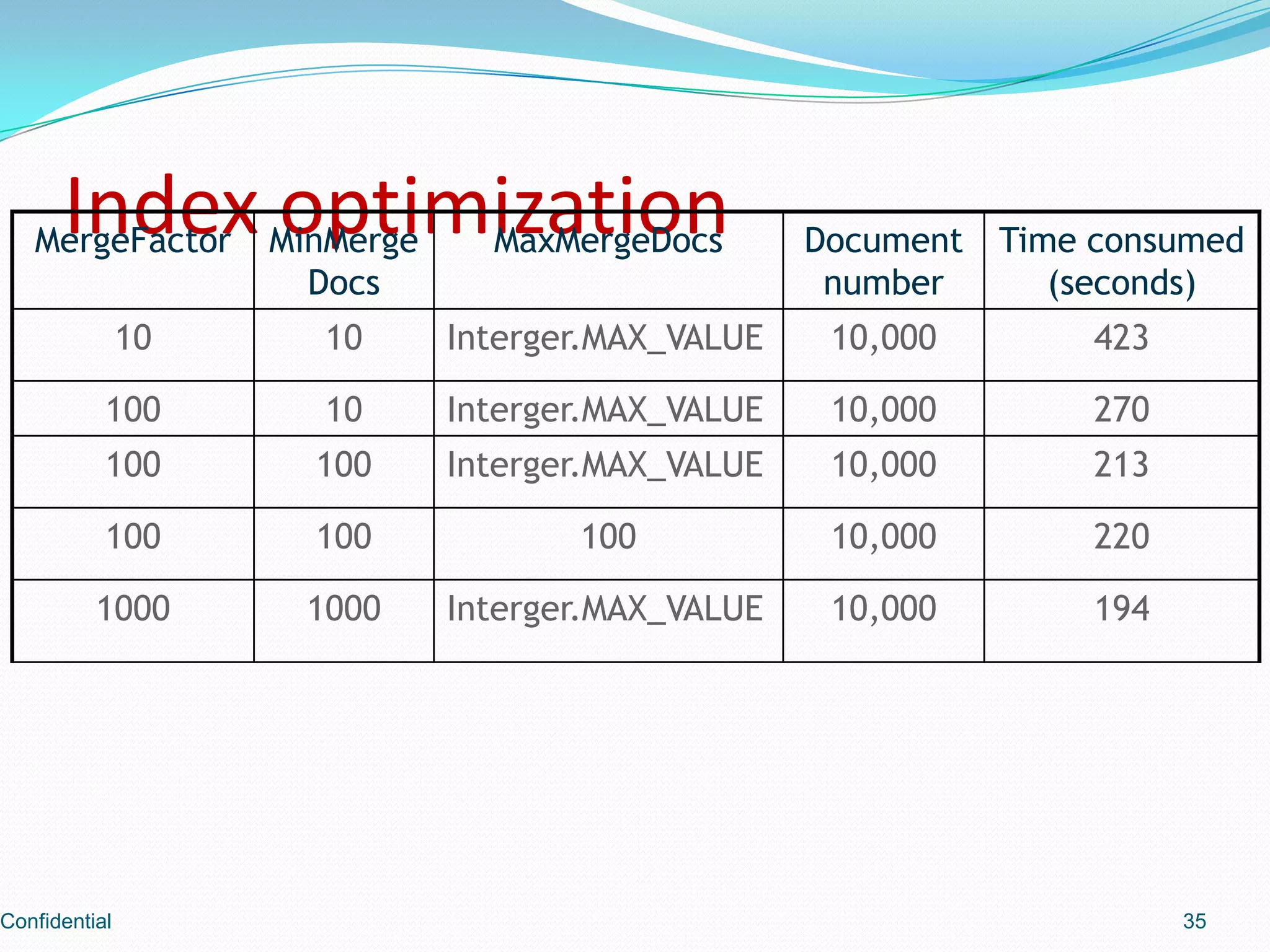 Index optimizationConfidential35