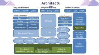 Comprehensive Guide to Apache Solr: Architecture, Features, and Search ...