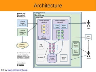 Architecture




CC by www.cominvent.com
 