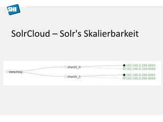 SolrCloud – Solr's Skalierbarkeit 
 