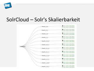 SolrCloud – Solr's Skalierbarkeit 
 