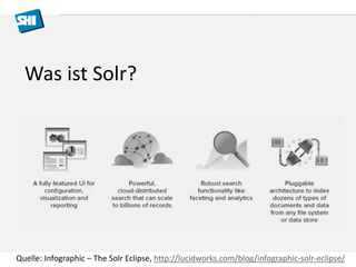 Was ist Solr? 
Quelle: Infographic – The Solr Eclipse, http://lucidworks.com/blog/infographic-solr-eclipse/ 
 