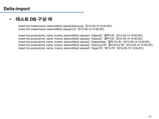Delta-import

  • 테스트 DB 구성 예
      Insert into maker(name, lastmodified) values('Samsung', '2012-05-14 14:00:00');
      Insert into maker(name, lastmodified) values('LG', '2012-05-14 14:00:00');

      Insert into product(mid, name, hname, lastmodified) values(4, 'GalaxyS', '겔럭시S', '2012-05-14 14:00:00');
      Insert into product(mid, name, hname, lastmodified) values(4, 'GalaxyA', '겔럭시A', '2012-05-14 14:00:00');
      Insert into product(mid, name, hname, lastmodified) values(4, 'GalaxyNote', '겔럭시노트', '2012-05-14 14:00:00');
      Insert into product(mid, name, hname, lastmodified) values(5, 'OptimusLTE', '옵티머스LTE', '2012-05-14 14:00:00');
      Insert into product(mid, name, hname, lastmodified) values(5, 'VegaLTE', '베가LTE', '2012-05-14 14:00:00');




                                                                                                                25
 