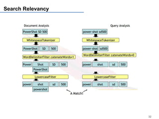 Search Relevancy




                   32
 