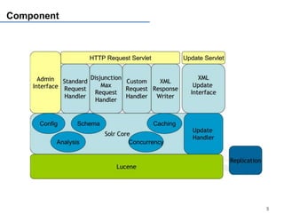 Component




            5
 