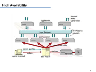 High Availability




                    6
 