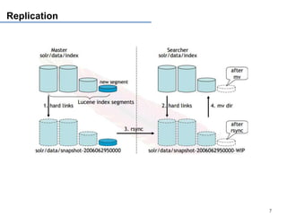 Replication




              7
 
