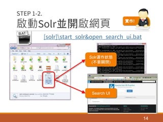 啟動Solr並開啟網頁
[solr]start_solr&open_search_ui.bat
14
STEP 1-2.
Solr運作狀態
(不要關閉)
Search UI
實作!
 