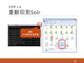 重新啟動Solr
18
STEP 1-4
關閉
Solr運作狀態視窗
 
