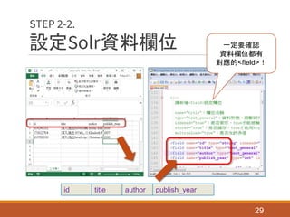 設定Solr資料欄位
29
STEP 2-2.
id title author publish_year
一定要確認
資料欄位都有
對應的<field>！
 