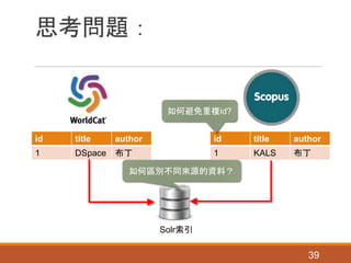 思考問題：
39
Solr索引
id title author
1 DSpace 布丁
id title author
1 KALS 布丁
如何區別不同來源的資料？
如何避免重複id?
 