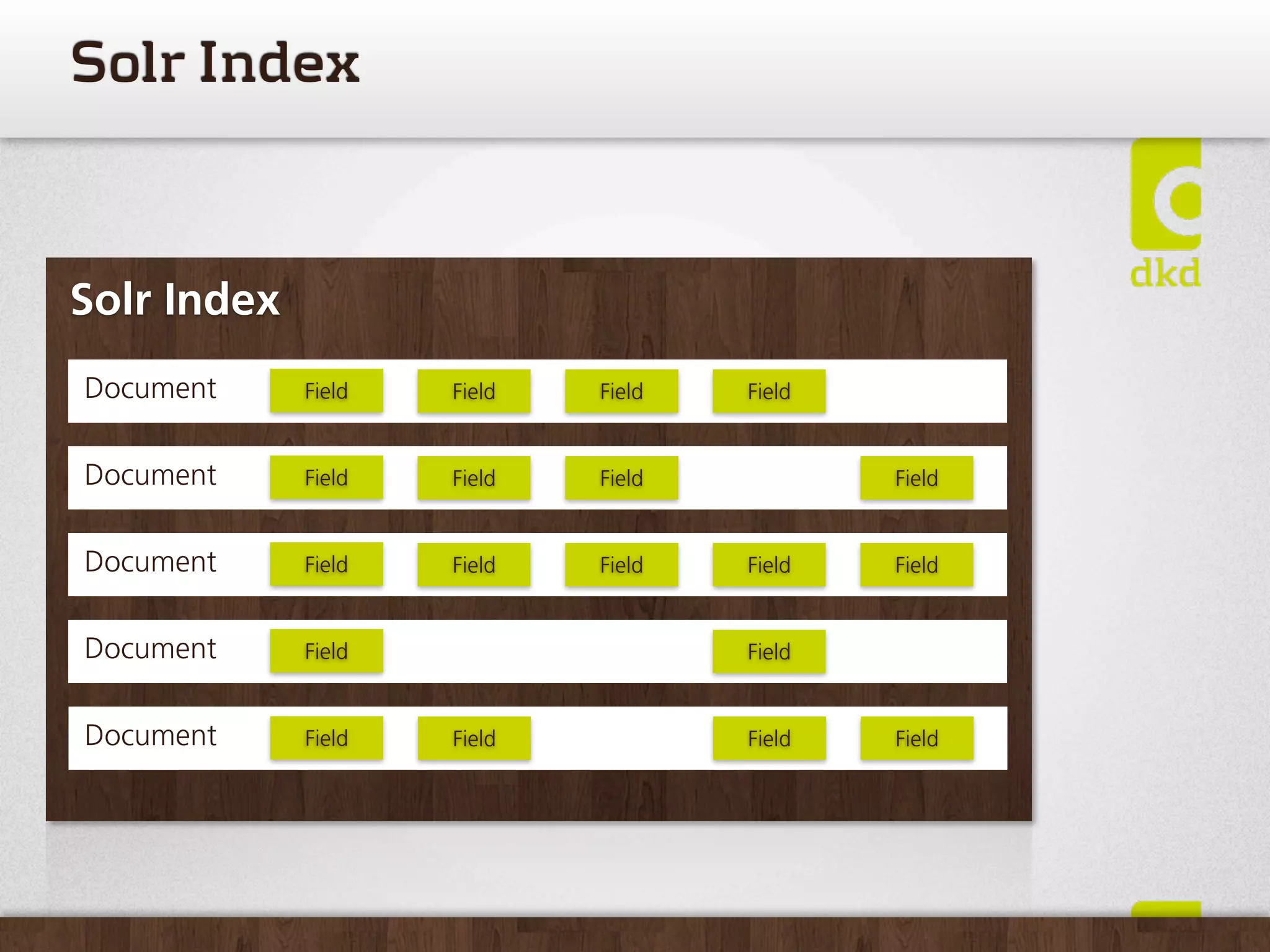 SolrIndex


Solr Index
Document     Field   Field   Field   Field


Document     Field   Field   Field           Field


Document     Field   Field   Field   Field   Field


Document     Field                   Field


Document     Field   Field           Field   Field
 