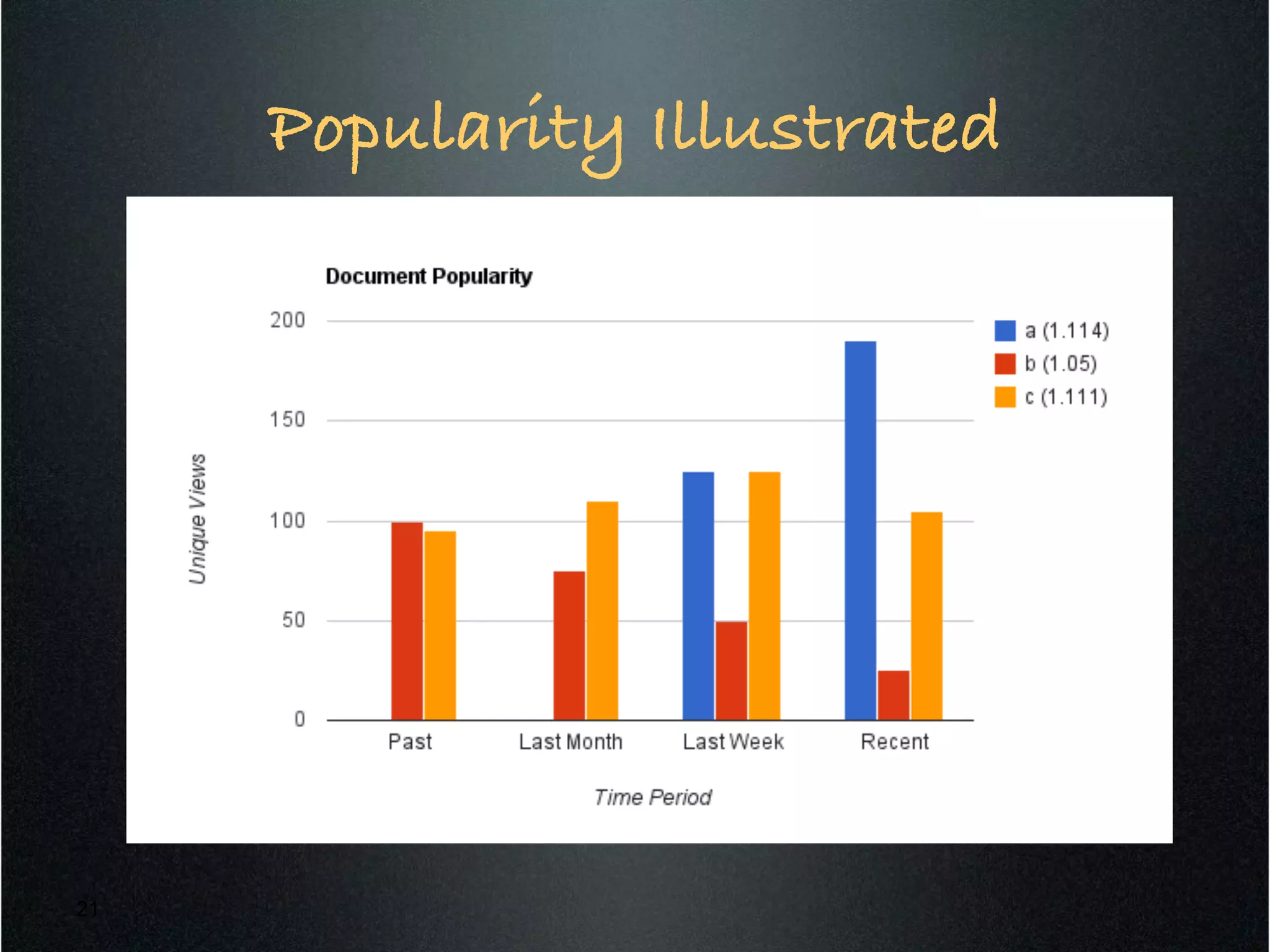 Popularity Illustrated!
21
 