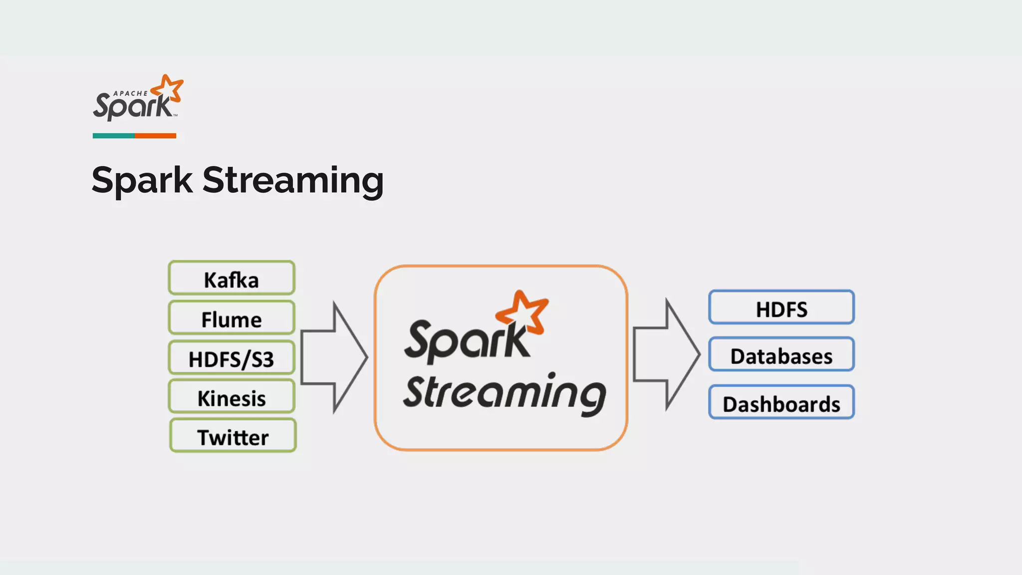 Spark Streaming
 