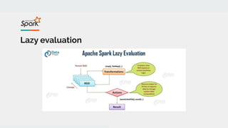 Apache spark | PDF