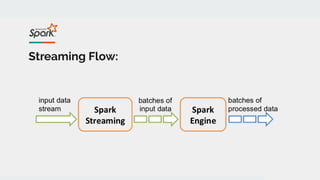 Apache spark | PDF