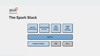 Apache spark | PDF
