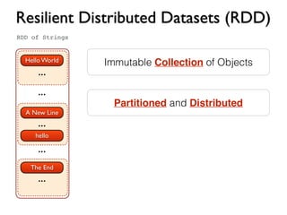 Resilient Distributed Datasets (RDD)
Hello World
...
...
...
...
A New Line
hello
The End
...
RDD of Strings
Immutable Collection of Objects
Partitioned and Distributed
 