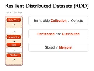 Resilient Distributed Datasets (RDD)
Hello World
...
...
...
...
A New Line
hello
The End
...
RDD of Strings
Immutable Collection of Objects
Partitioned and Distributed
Stored in Memory
 